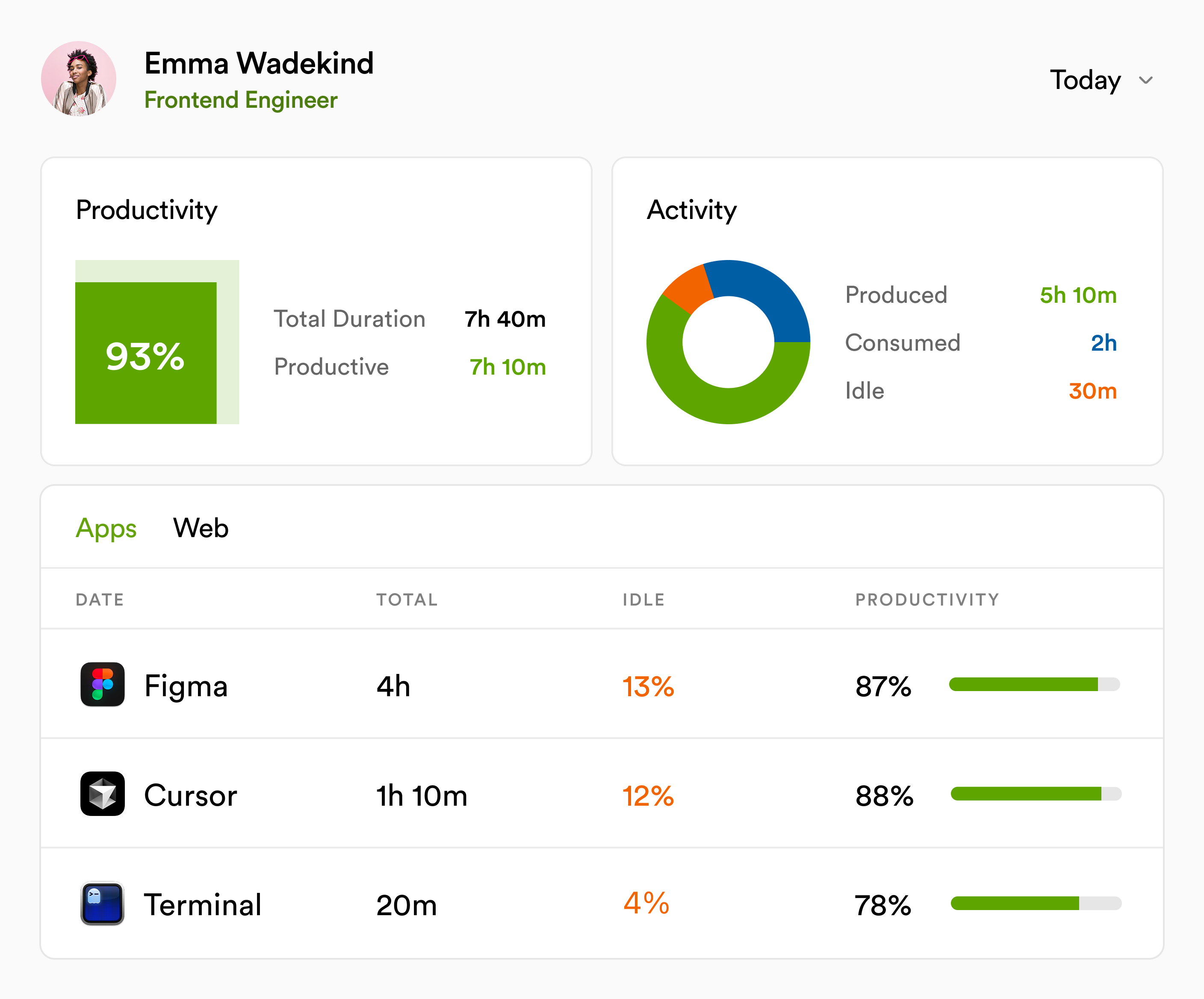 Pulse productivity insights report screenshot